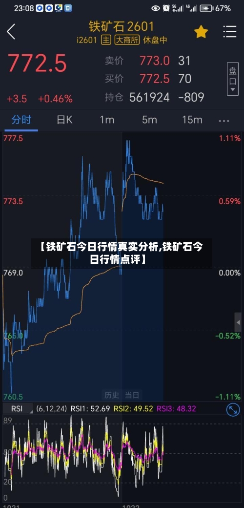 【铁矿石今日行情真实分析,铁矿石今日行情点评】-第3张图片