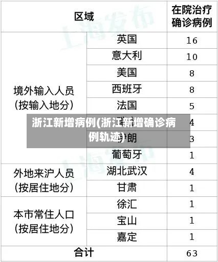 浙江新增病例(浙江新增确诊病例轨迹)