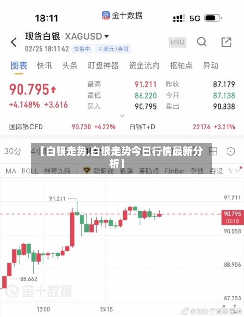 【白银走势,白银走势今日行情最新分析】-第1张图片