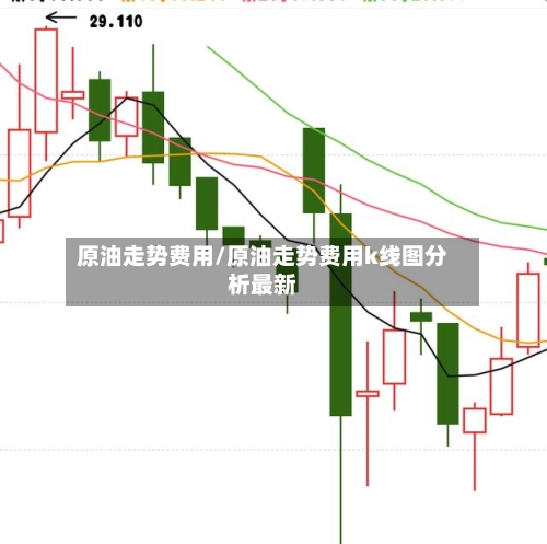原油走势费用/原油走势费用k线图分析最新