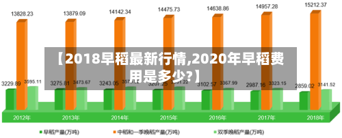 【2018早稻最新行情,2020年早稻费用是多少?】