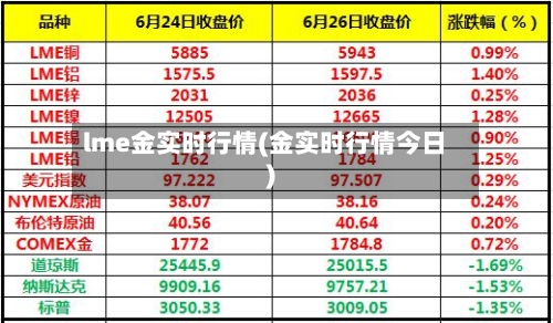 lme金实时行情(金实时行情今日)