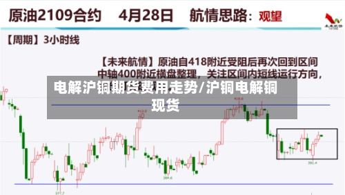 电解沪铜期货费用走势/沪铜电解铜现货