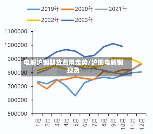 电解沪铜期货费用走势/沪铜电解铜现货-第3张图片