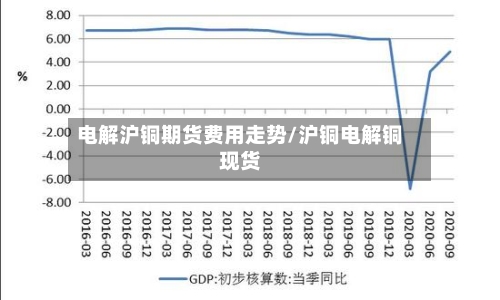 电解沪铜期货费用走势/沪铜电解铜现货-第2张图片