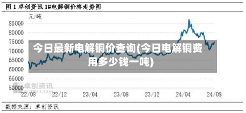 今日最新电解铜价查询(今日电解铜费用多少钱一吨)-第3张图片