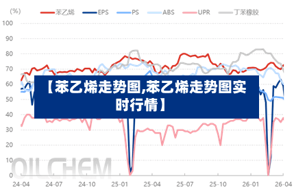 【苯乙烯走势图,苯乙烯走势图实时行情】