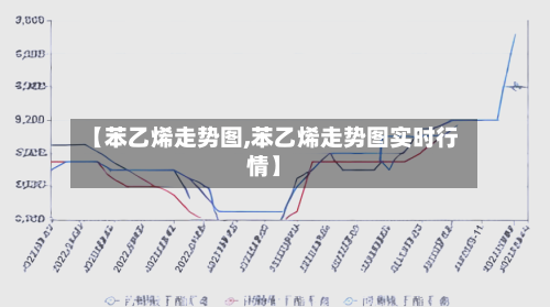 【苯乙烯走势图,苯乙烯走势图实时行情】-第2张图片