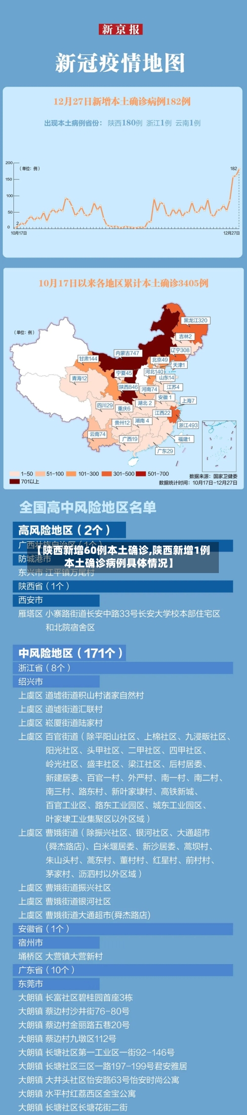 【陕西新增60例本土确诊,陕西新增1例本土确诊病例具体情况】