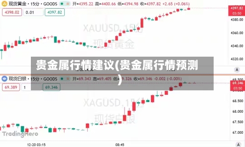 贵金属行情建议(贵金属行情预测)-第2张图片