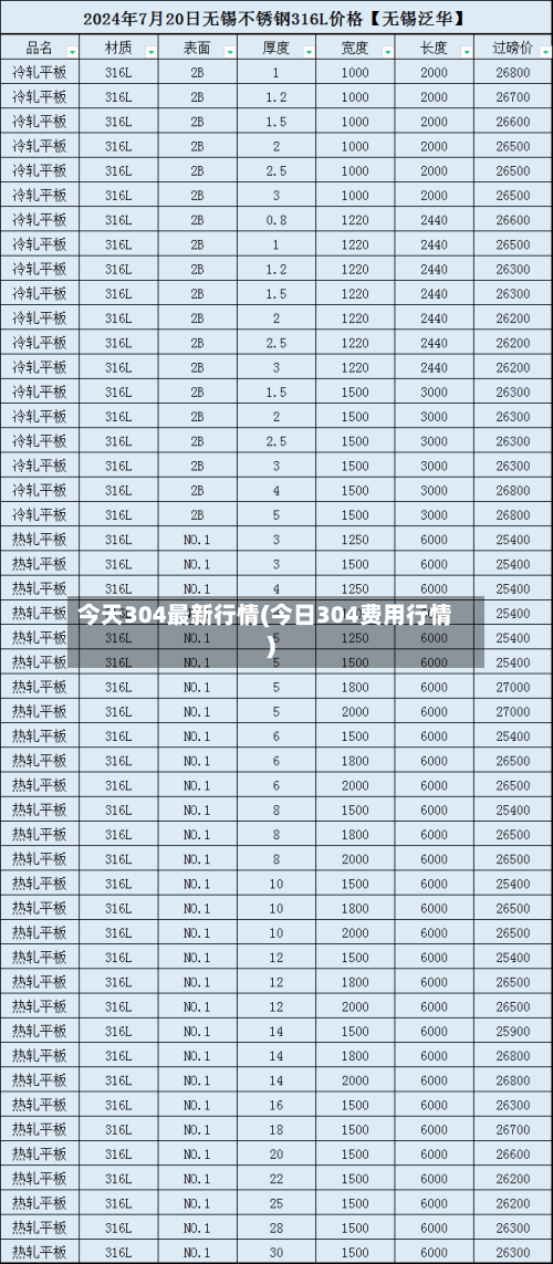 今天304最新行情(今日304费用行情)-第2张图片