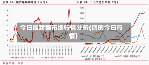 今日最新铜市场行情分析(铜的今日行情)