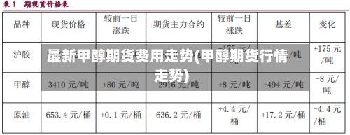 最新甲醇期货费用走势(甲醇期货行情走势)