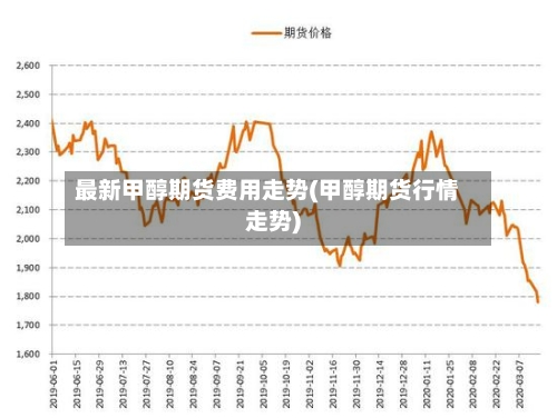 最新甲醇期货费用走势(甲醇期货行情走势)-第2张图片