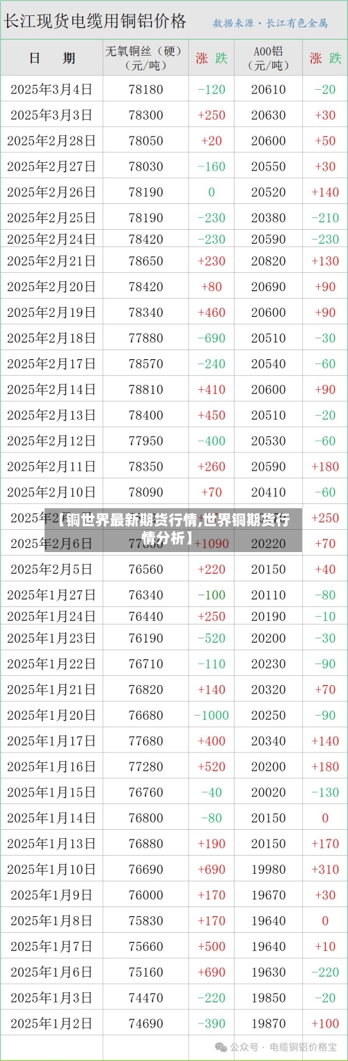 【铜世界最新期货行情,世界铜期货行情分析】