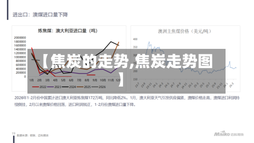 【焦炭的走势,焦炭走势图】