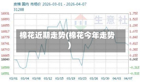 棉花近期走势(棉花今年走势)-第3张图片