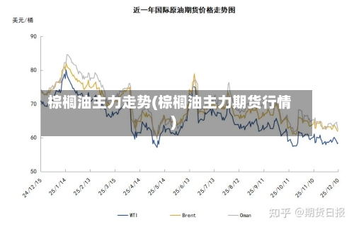 棕榈油主力走势(棕榈油主力期货行情)
