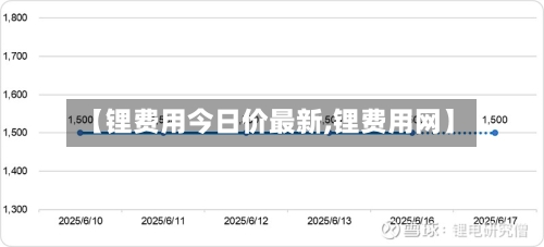 【锂费用今日价最新,锂费用网】-第2张图片