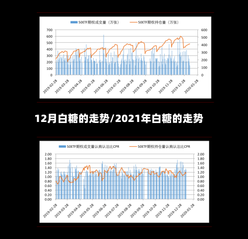 12月白糖的走势/2021年白糖的走势