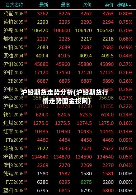 沪铅期货走势分析(沪铅期货行情走势图金投网)