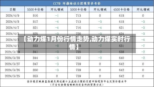 【动力煤1月份行情走势,动力煤实时行情】-第2张图片