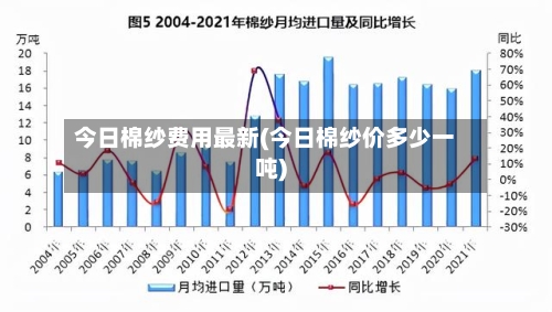 今日棉纱费用最新(今日棉纱价多少一吨)