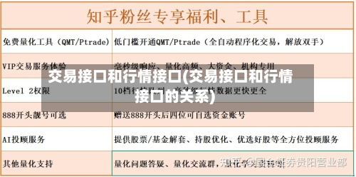 交易接口和行情接口(交易接口和行情接口的关系)