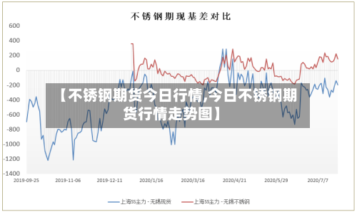 【不锈钢期货今日行情,今日不锈钢期货行情走势图】