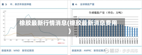橡胶最新行情消息(橡胶最新消息费用)-第3张图片