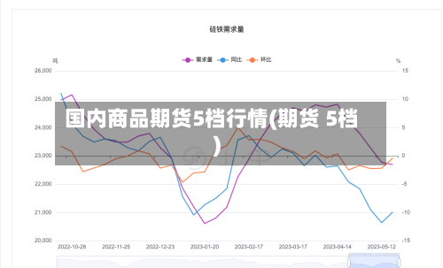 国内商品期货5档行情(期货 5档)