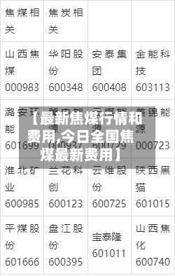 【最新焦煤行情和费用,今日全国焦煤最新费用】