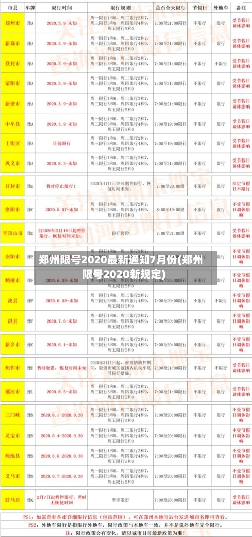 郑州限号2020最新通知7月份(郑州限号2020新规定)