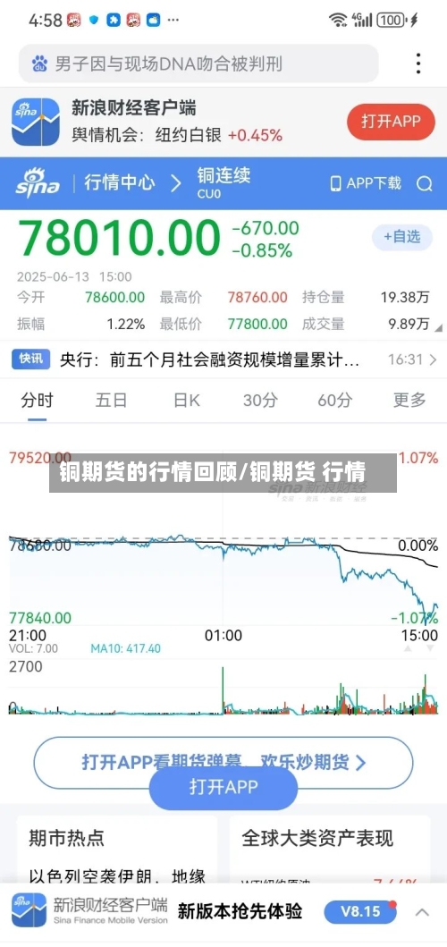 铜期货的行情回顾/铜期货 行情-第3张图片