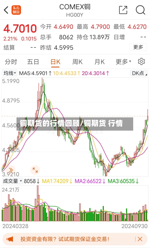 铜期货的行情回顾/铜期货 行情