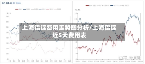 上海铝锭费用走势图分析/上海铝锭近5天费用表-第2张图片