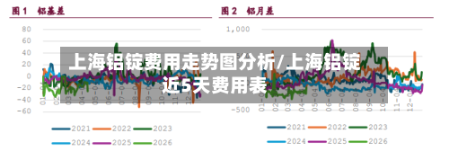 上海铝锭费用走势图分析/上海铝锭近5天费用表-第3张图片