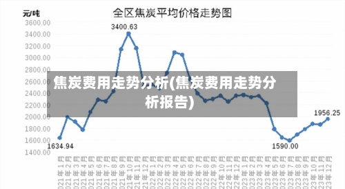 焦炭费用走势分析(焦炭费用走势分析报告)