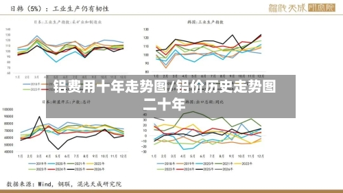 铝费用十年走势图/铝价历史走势图二十年