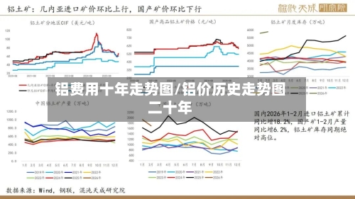 铝费用十年走势图/铝价历史走势图二十年-第3张图片