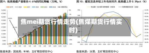焦mei期货行情走势(焦煤期货行情实时)-第3张图片
