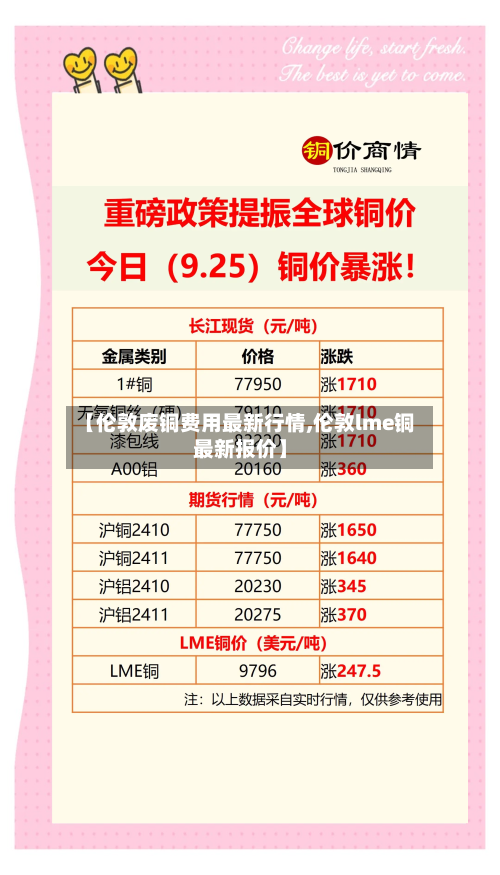 【伦敦废铜费用最新行情,伦敦lme铜最新报价】