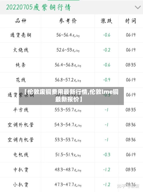 【伦敦废铜费用最新行情,伦敦lme铜最新报价】-第3张图片