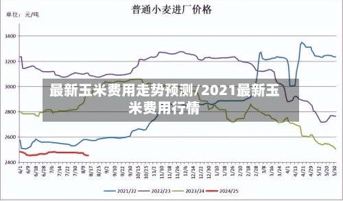 最新玉米费用走势预测/2021最新玉米费用行情-第2张图片