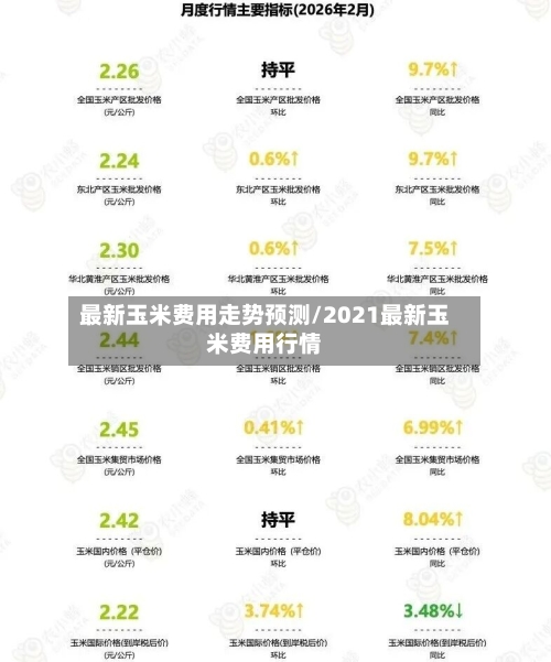 最新玉米费用走势预测/2021最新玉米费用行情-第3张图片