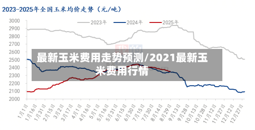 最新玉米费用走势预测/2021最新玉米费用行情