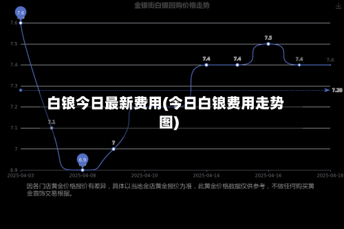 白锒今日最新费用(今日白锒费用走势图)-第2张图片