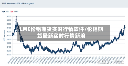 LME伦铝期货实时行情软件/伦铝期货最新实时行情新浪