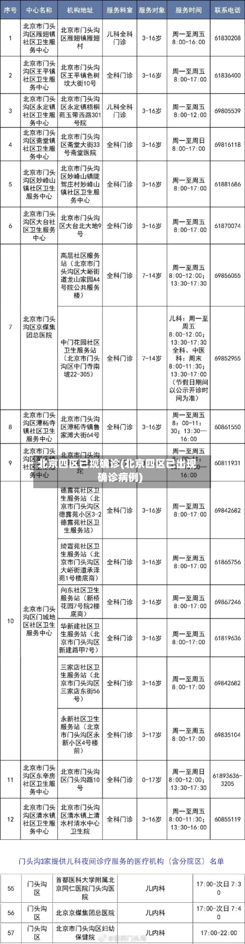 北京四区已现确诊(北京四区已出现确诊病例)-第2张图片