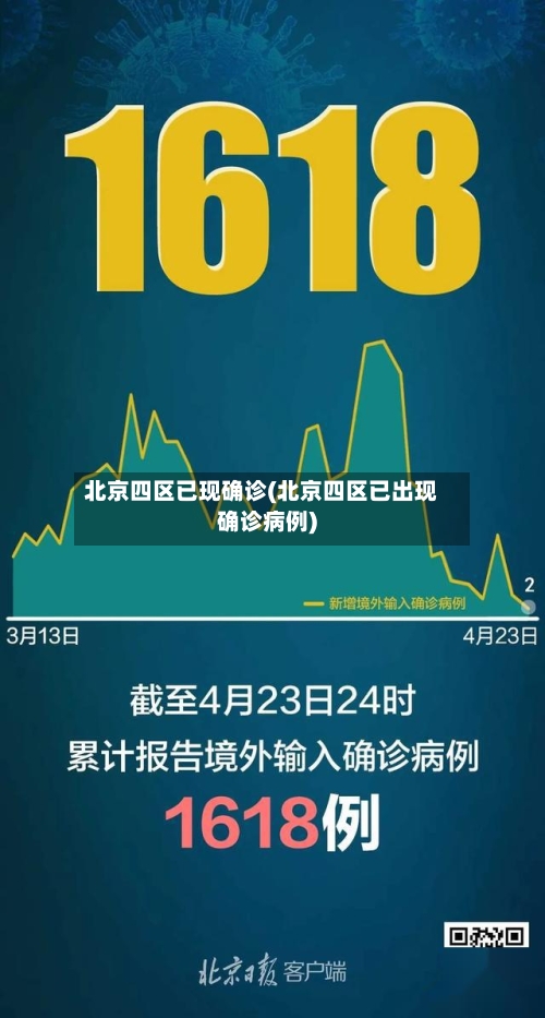 北京四区已现确诊(北京四区已出现确诊病例)